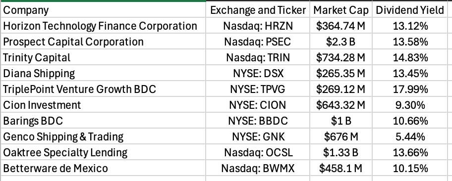 small-cap-list