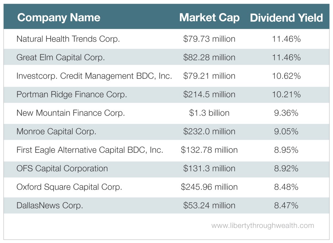 The Top 10 HighYielding Dividend Small Cap Stocks Under 15 Liberty Through Wealth