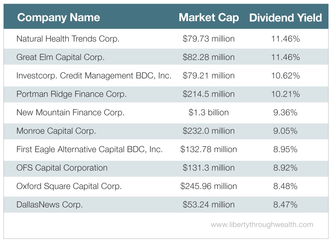 Top 10 Small Cap Stocks 2024 Image To U