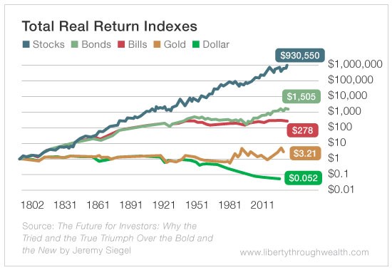 「total real return indexes」の画像検索結果