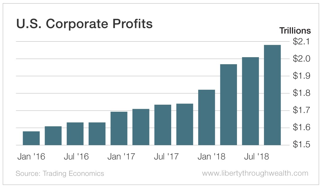 US_Corporate_Profits