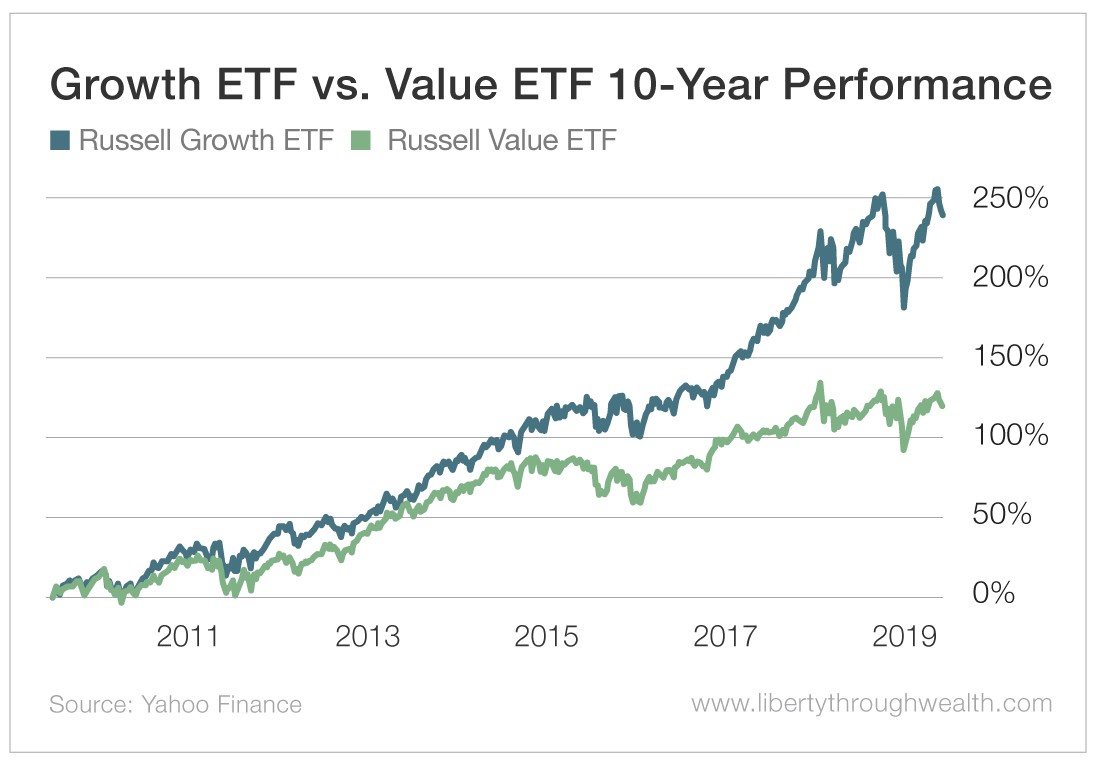 value growth investing