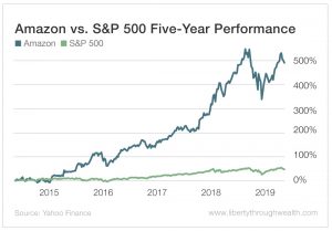 A chart showing the five-year performance of Amazon stocks compared to the S&P 500, which Amazon is outperformed fivefold.