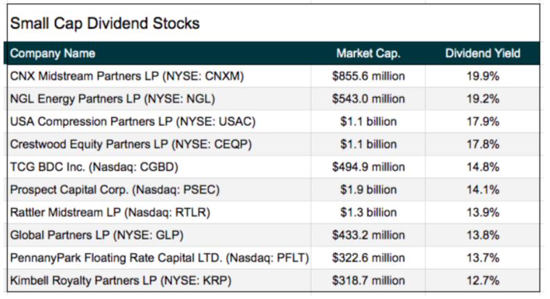 The Top 10 High-Yielding Dividend Small Cap Stocks Under $15 - Liberty ...