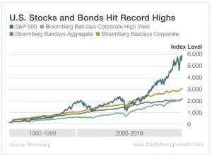 U.S. Stocks and Bonds Hit Record Highs