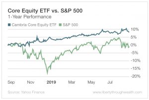 Core Equity ETF vs S&P 500