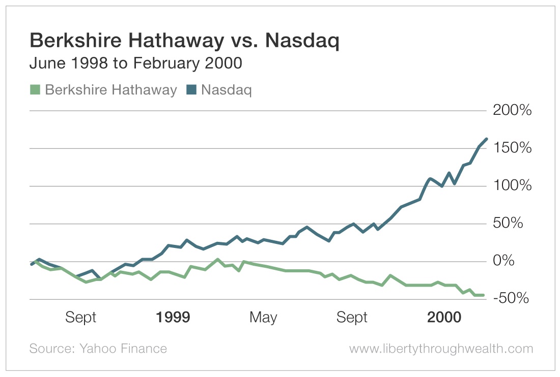 Berkshire Hathaway vs Nasdaq