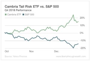 Cambria Trail Risk ETF vs S&P 500