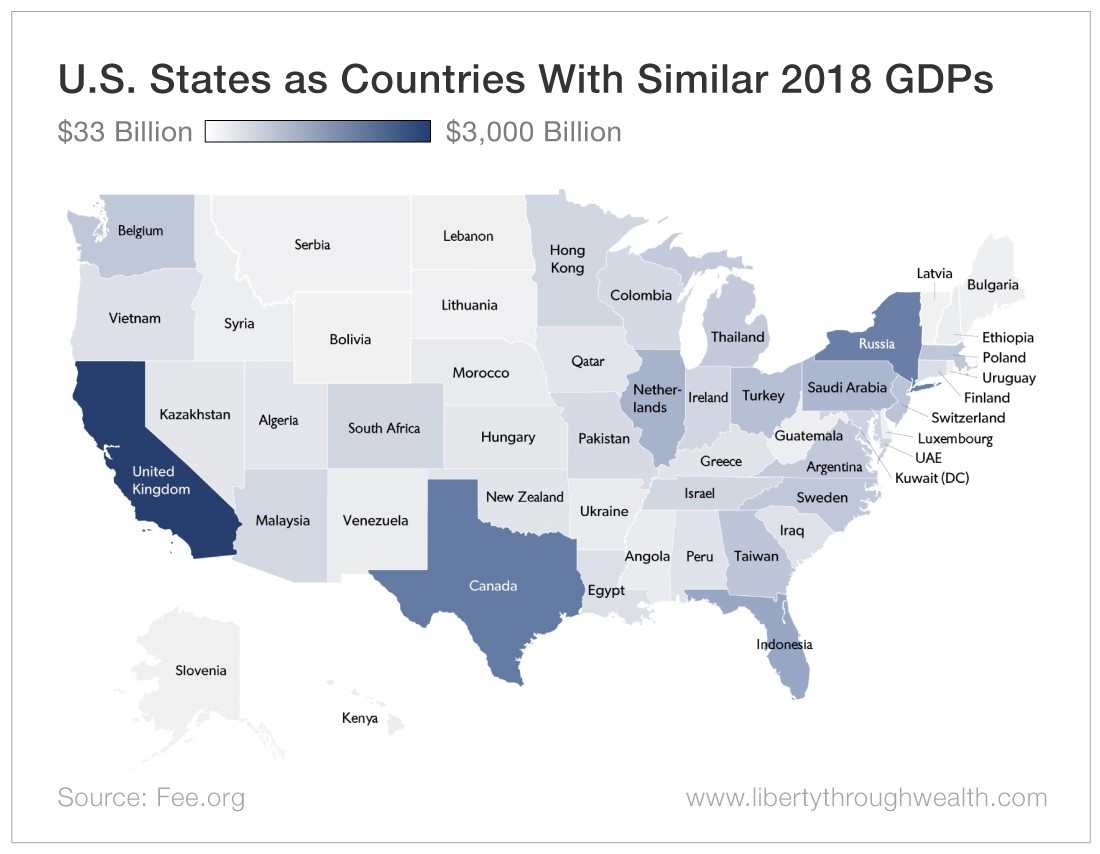 US States as Countries With Similar 2018 GDPs
