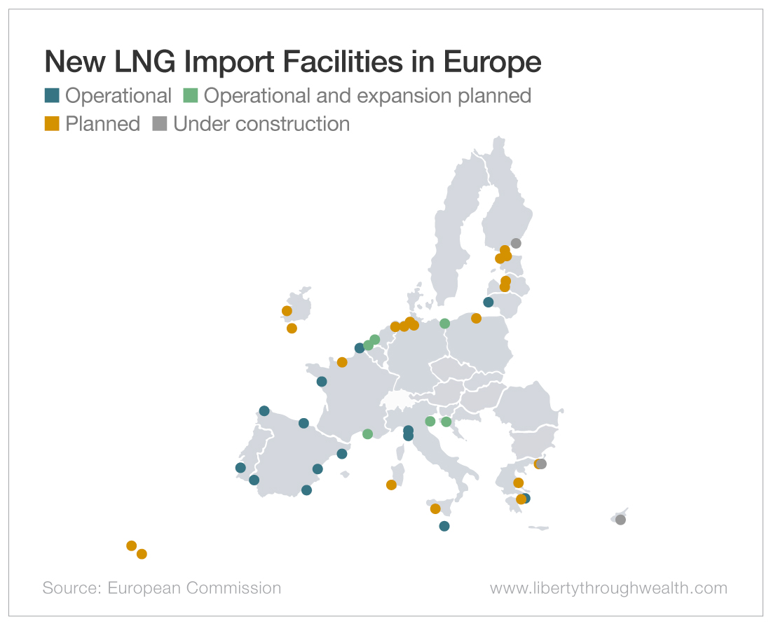 Chart: New LNG Import Facilities in Europe